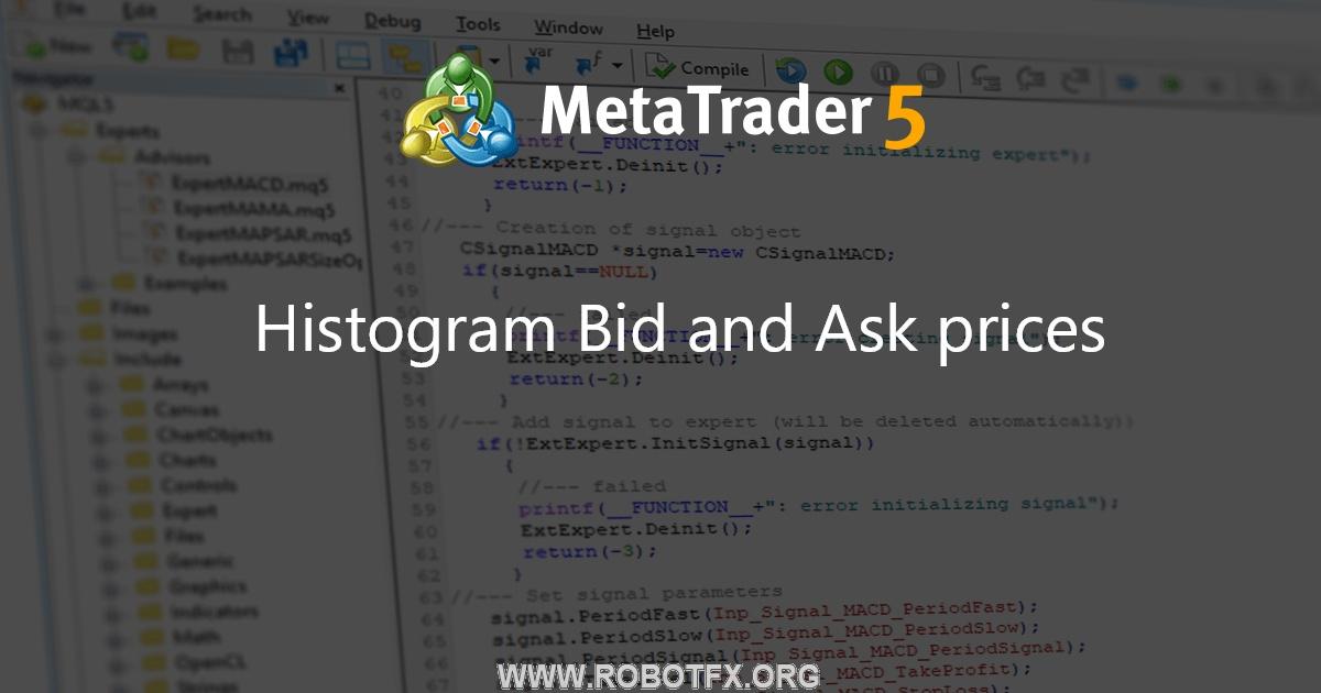 Histogram Bid and Ask prices - indicator for MetaTrader 5