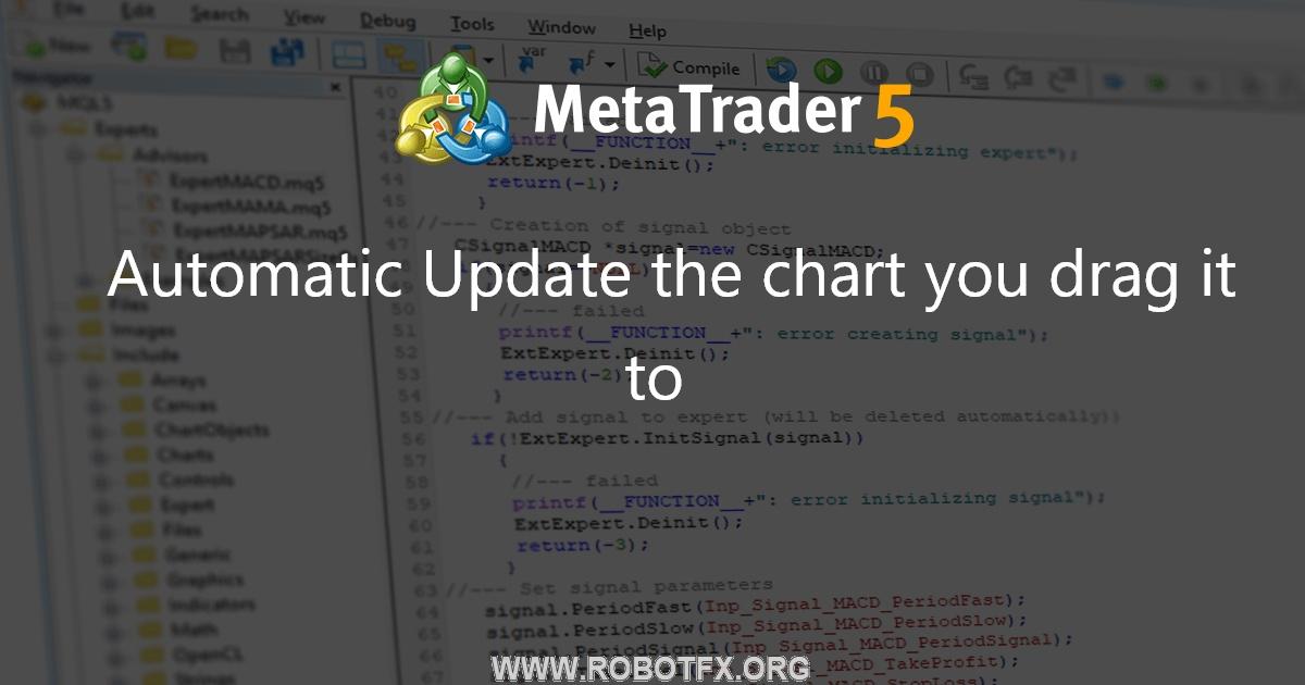 Automatic Update the chart you drag it to - script for MetaTrader 4