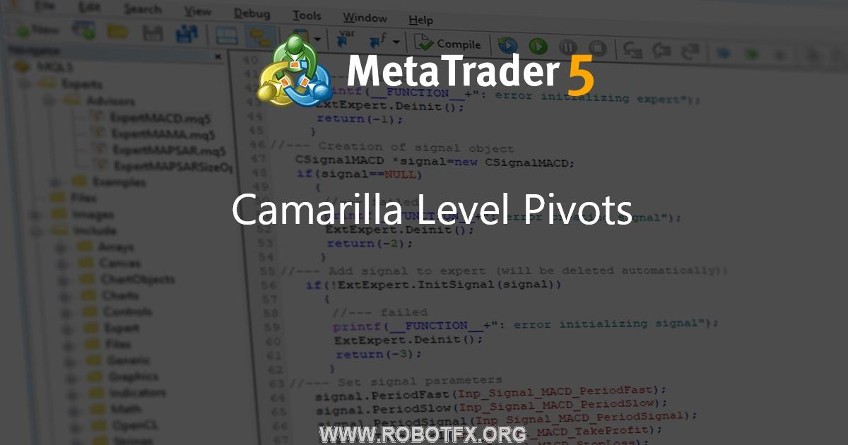 Camarilla Level Pivots - indicator for MetaTrader 4