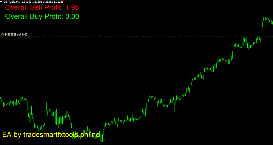 Dual Profit Closer EA - MT4 - expert for MetaTrader 4